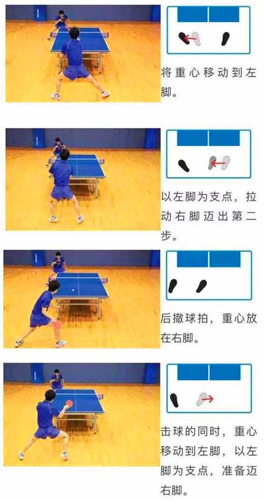 常用的乒乓球運動的3種左右步法，你都知道嗎？