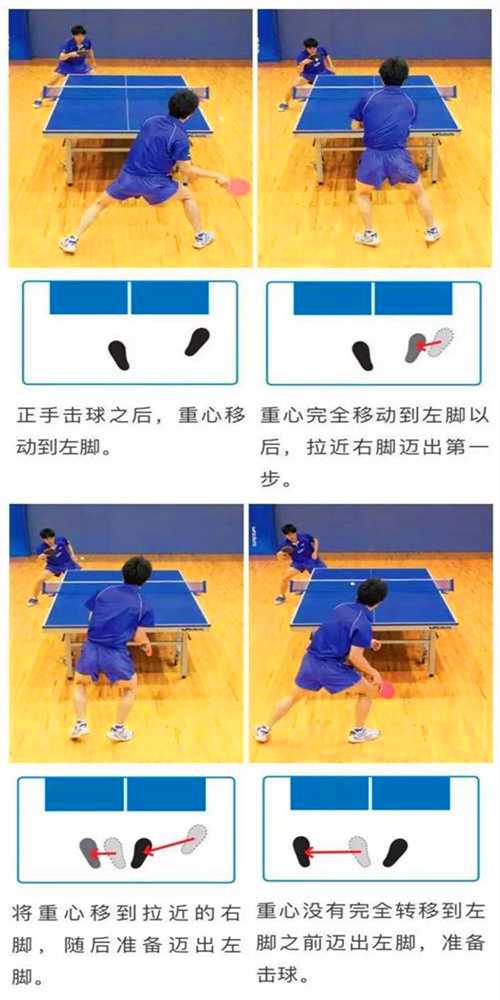 常用的乒乓球運動的3種左右步法，你都知道嗎？